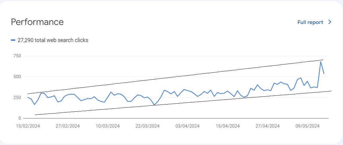 SEO course